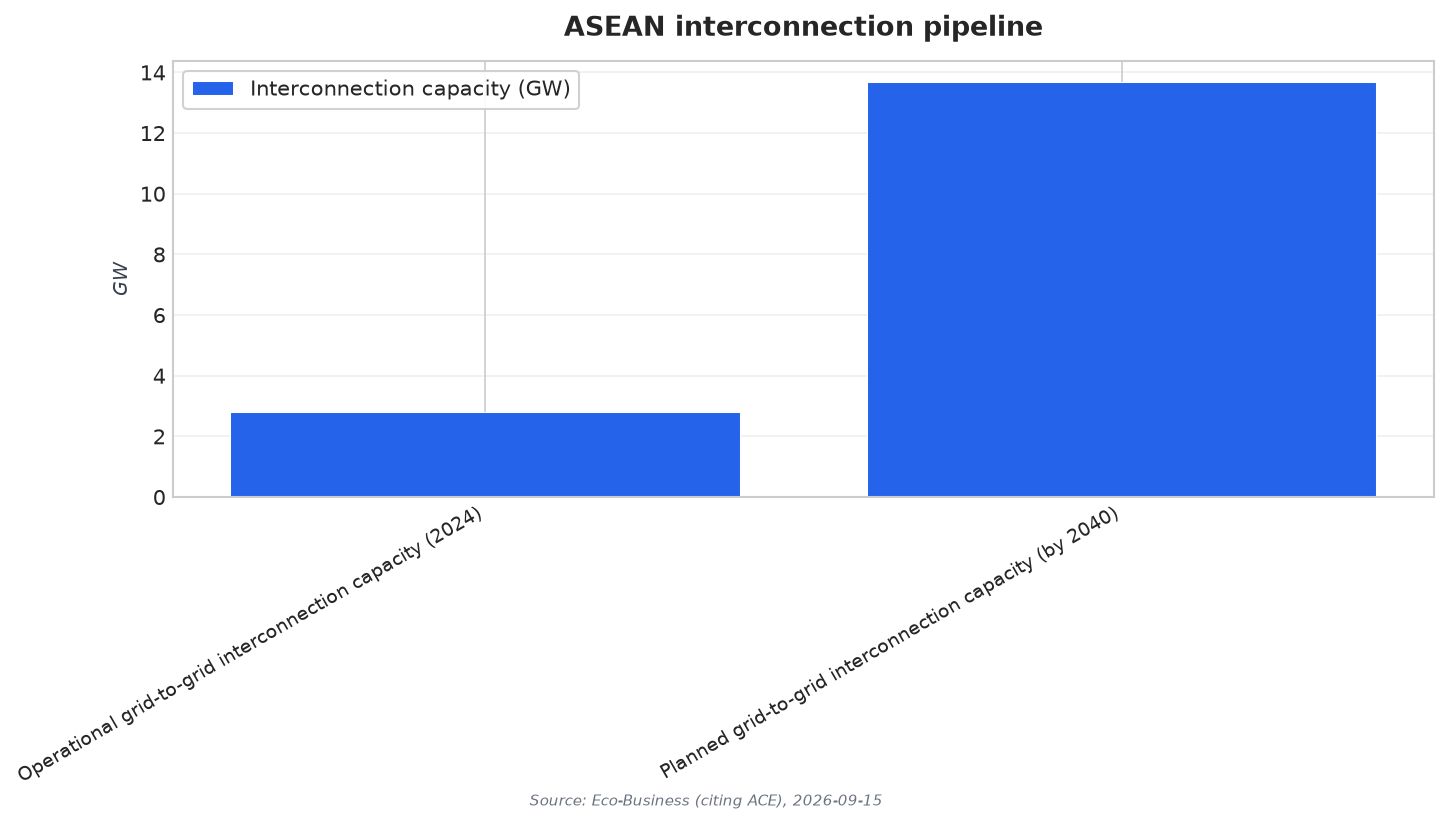 ASEAN interconnection pipeline